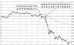 2013年6月7日20:30非农窗日的图形分解及实盘注意要点
