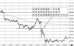 2013年7月5日20:30非农窗日的图形分解及实盘注意要点