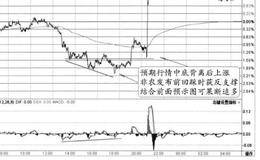 2013年8月2日20:30非农窗日的图形分解及实盘注意要点