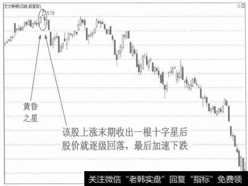 图3高位十字星是见顶信号