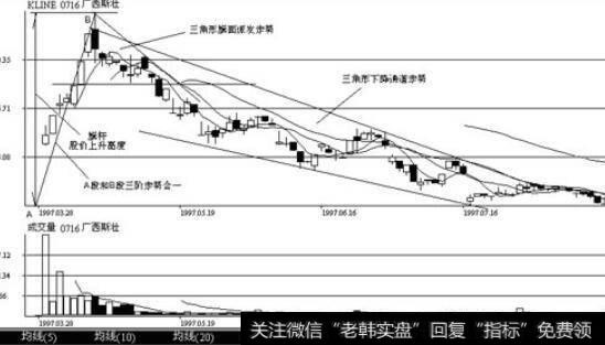 深圳股票广西斯壮(0716) 1997年3月30日至1997年7月的日K线图