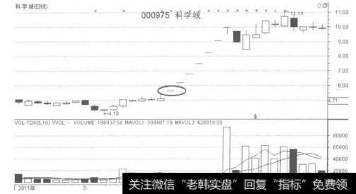 开盘一字涨停