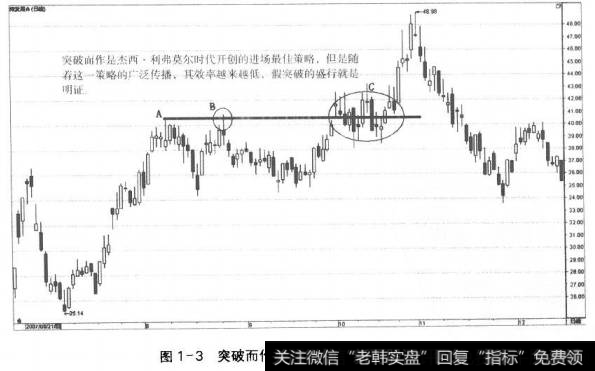 图1-3突破而作参透率提高导致其效率降低