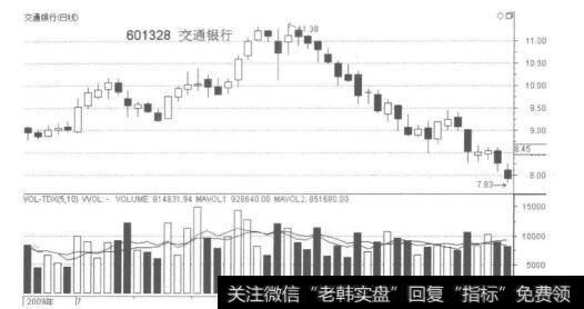 打压出货法