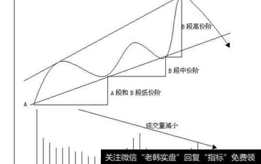 上海股票<a href='/ngcps/237048.html'>金花股份</a>(600080) 1997年6月12日至1997年8月的日K线图和成交量走势
