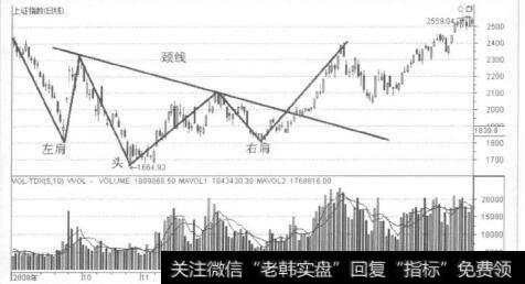 头肩底形态