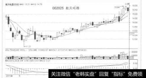 三线汇集上攻在即