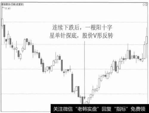 图4十字星的见底作用