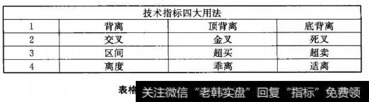 表格1-1技术指标四大用法