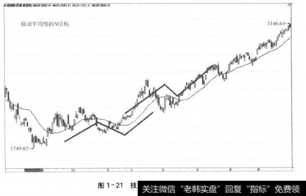 图1-21技术指标的N结构(2)