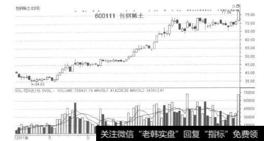 稀土<a href='/smngzf/224602.html'>行业龙头股</a>包钢稀土