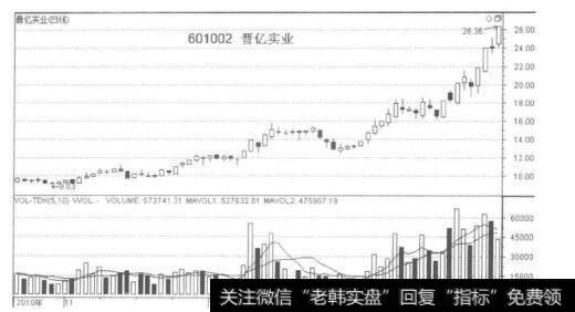 高铁概念股龙头晋亿实业