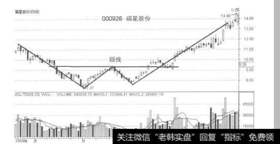 福星股份日K线走势图