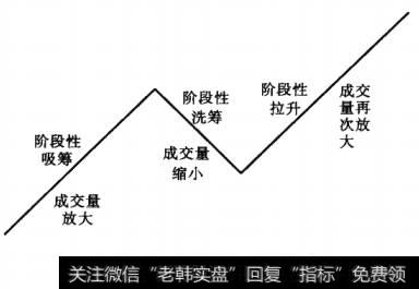 图2-34成交的N结构模型