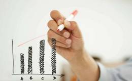 什么是蜡烛线N结构？如何利用N结构狙击涨停板？