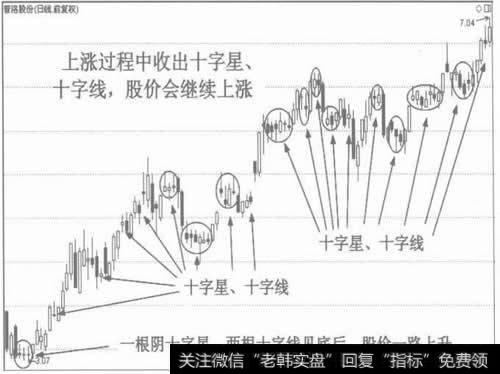 图5上涨过程中出现的十字线和十字星是持仓信号