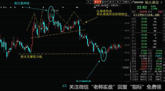 墓碑线是什么意思?遇到高位墓碑线该如何做?