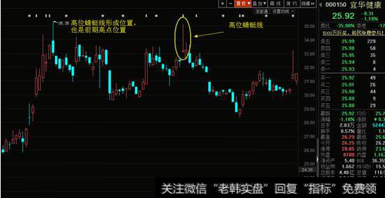 墓碑线是什么意思?遇到高位墓碑线该如何做?