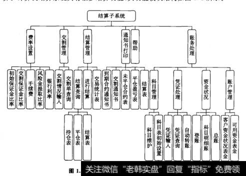 计算机结算系统的功能模块结构