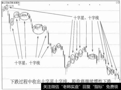 图6下跌过程中出现十字星和十字线,后市继续看跌