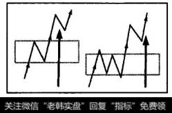 驱动磁区和亚驱动磁区产生的驱动力