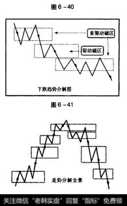 其走势可以视为驱动磁区+亚驱动磁区+亚驱动磁区的连接