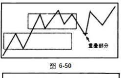 磁区特性定律是什么?磁区连接问题解答