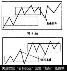 前后两磁区区间不发生任何重叠，但围绕新磁区区间的波动，允许与围绕原磁区区间的波动发生重叠。