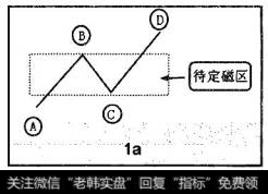 D点超过B点，待定磁区存在演化为驱动磁区