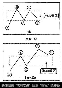 第四条有效线条DE若不回到磁区区间，该磁区可以确定演化为驱动磁区