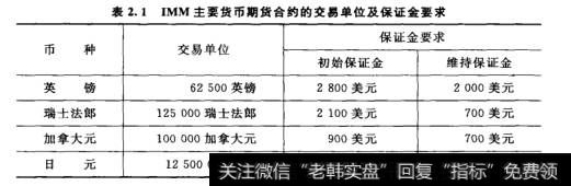 金融期货知识:金融期货保证金制度