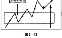 不同磁区的买卖原理各是什么？