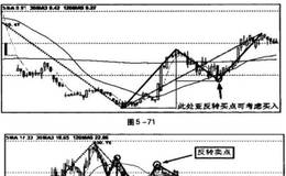 磁区的延伸、扩展、新生和死亡分析