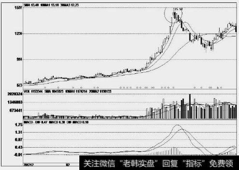 鹏博士(600804)