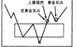 k线图上钻石买点是什么?具有哪些特性？