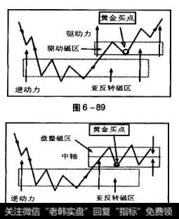 下面亚反转磁区逆动力产生向上推力