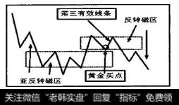 上面形成的反转磁区力向下，不支持买点