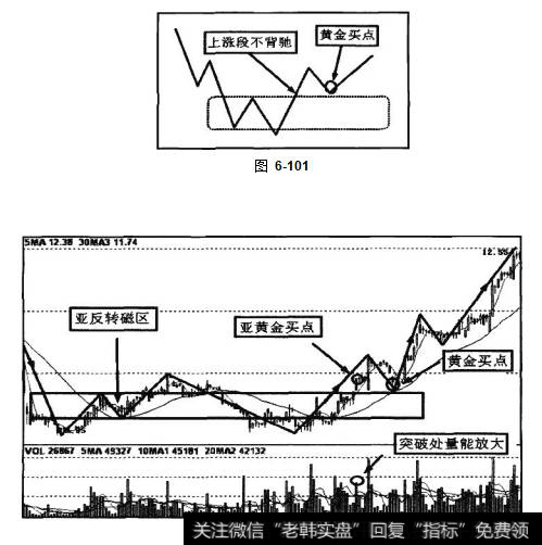 突破有效线条上涨强烈，不发生背驰