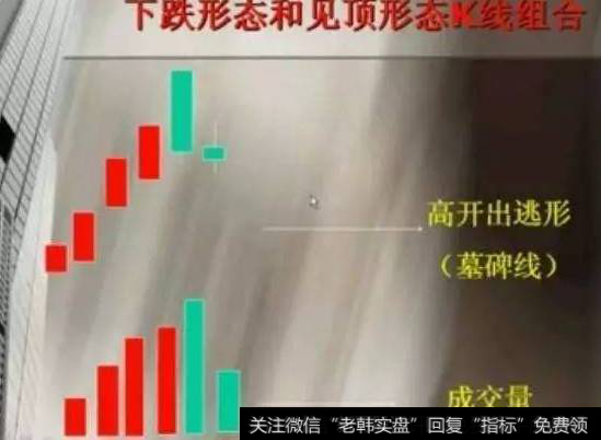 散户如果看到哪样的墓碑线应该果断离场？