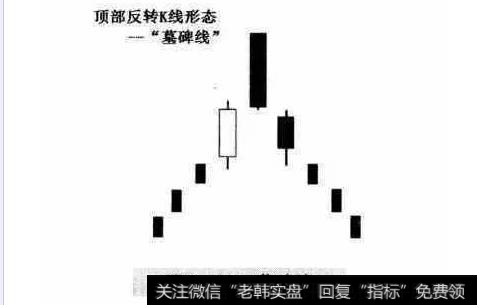 散户如果看到哪样的墓碑线应该果断离场？