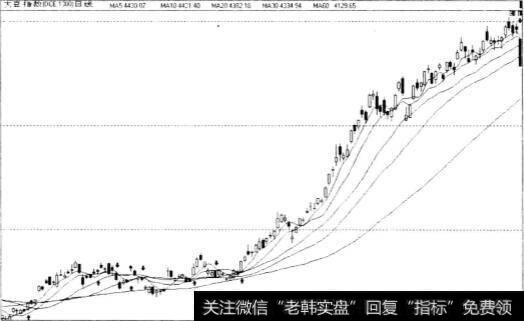 期货交易的本质是什么？期货交易可以捕捉大行情吗？