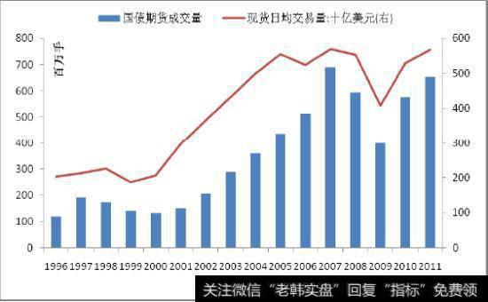 期货市场分层化结构包括什么？