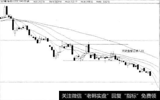 期货交易精确入场的关键点交易法是什么？