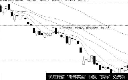 期货交易精确入场的关键点交易法是什么？