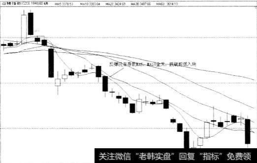 期货交易精确入场的关键点交易法是什么？