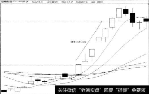 期货交易精确入场的关键点交易法是什么？