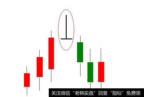 什么是墓碑十字线？如何判断墓碑线陷阱？