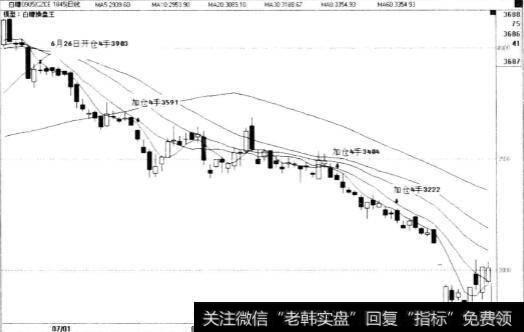 期货交易赚大钱的关键是什么，是长线交易，顺势加仓吗？