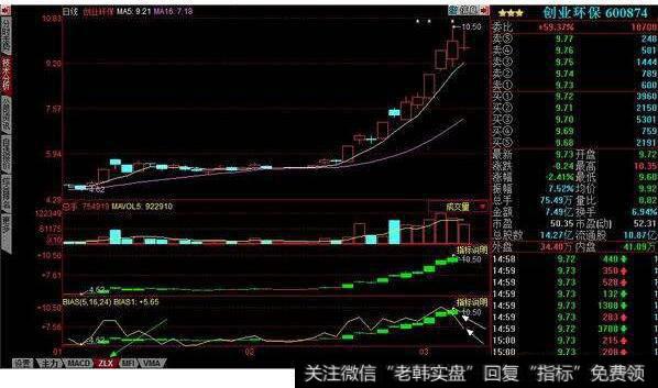 十字阳线一般理论法则与十字线十大分类