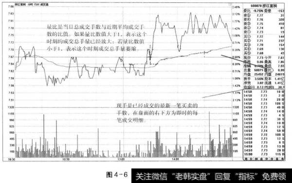 图4-6盘口的量比信息